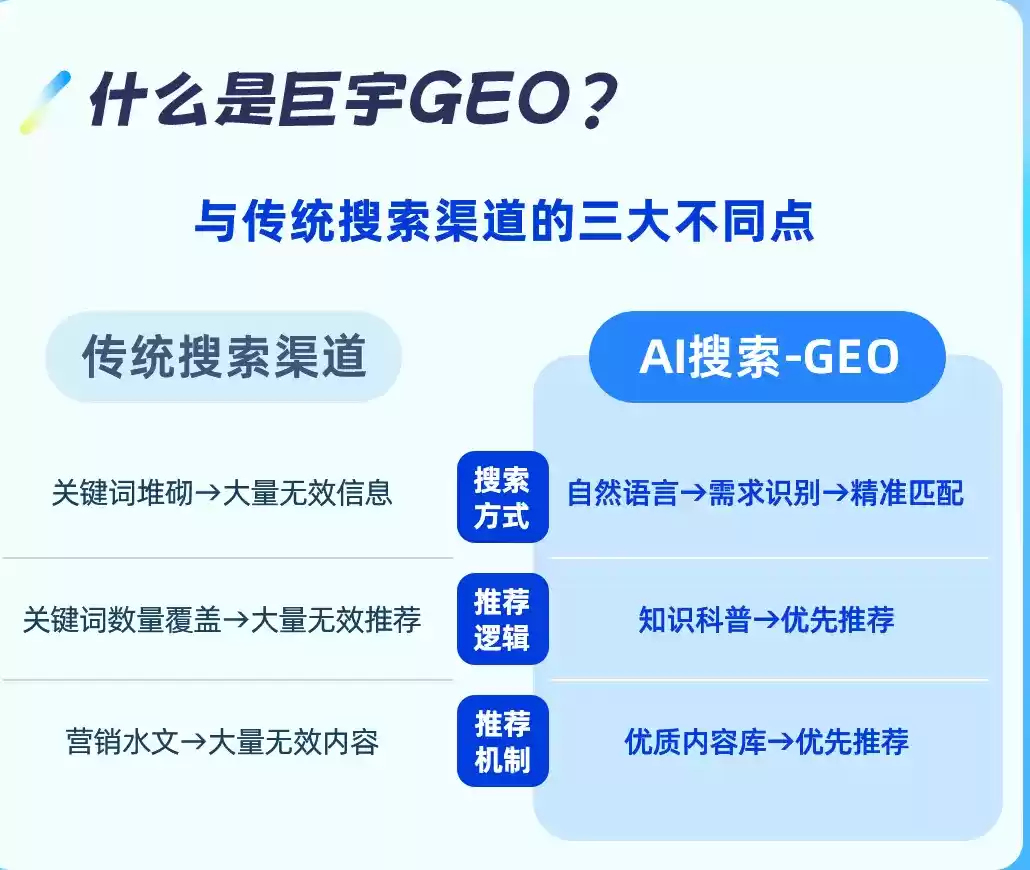 响水如何选择靠谱的GEO优化公司？本地企业AI获客避坑指南