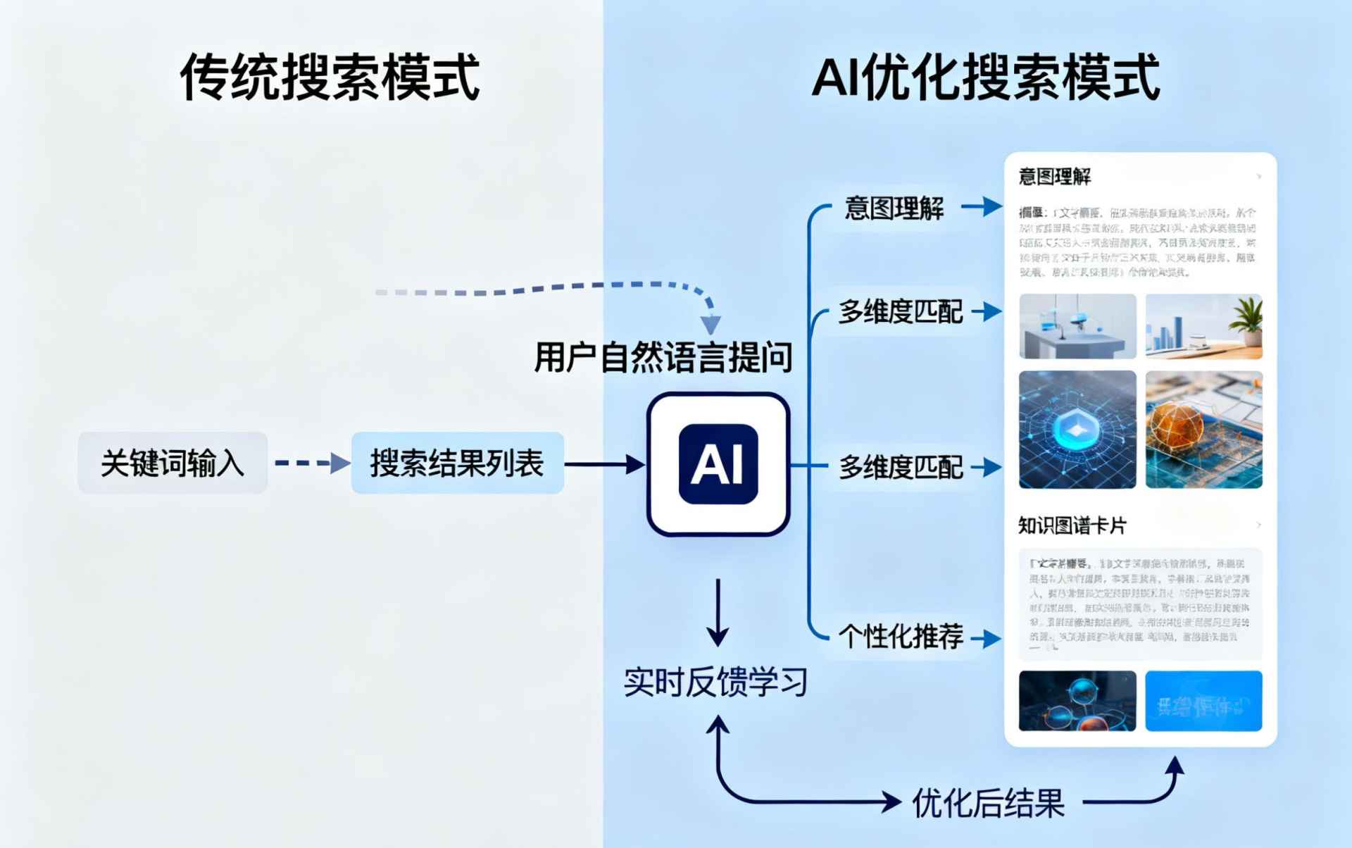 响水哪些行业适合做GEO优化？企业AI获客适配行业全解析