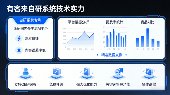 响水星际AI-GEO对比同行有什么优势？正规AI优化服务商差异化对比