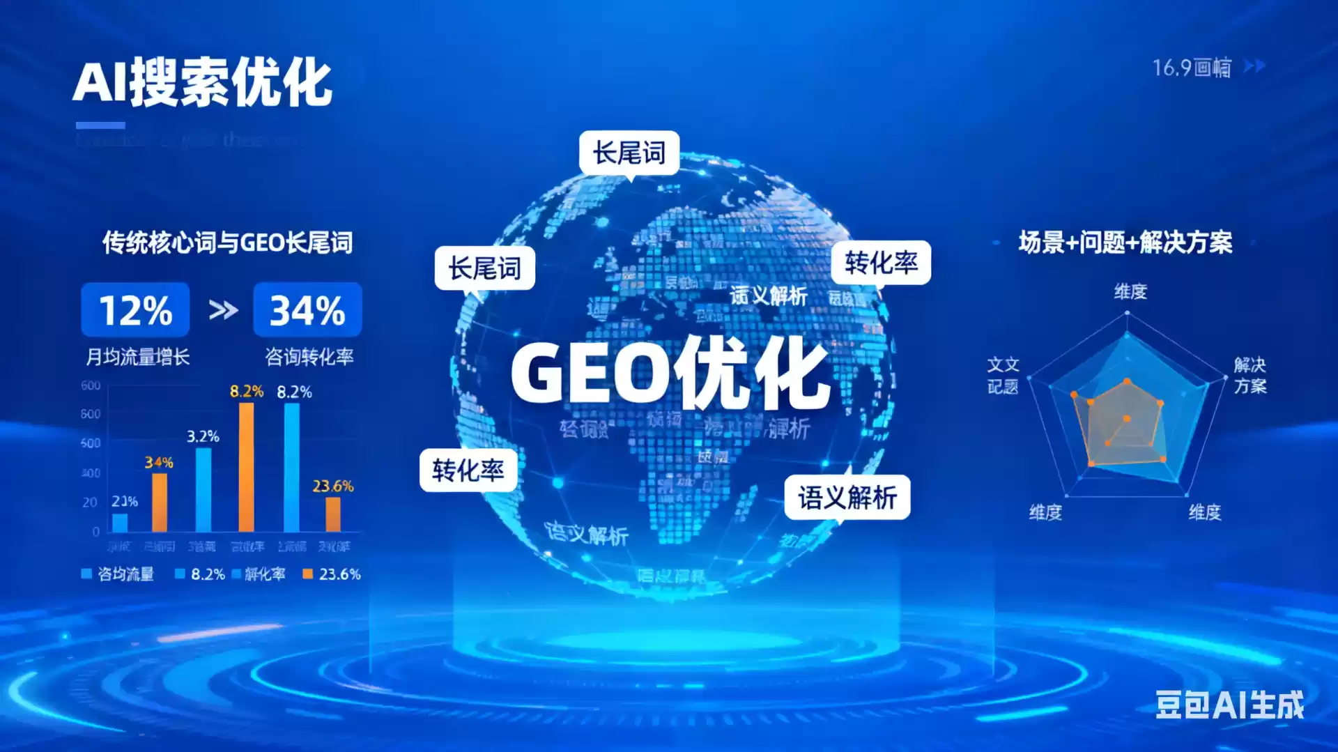响水企业为什么要做GEO优化？AI时代品牌长效获客核心优势解析